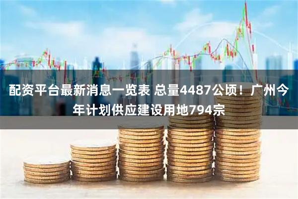配资平台最新消息一览表 总量4487公顷！广州今年计划供应建设用地794宗